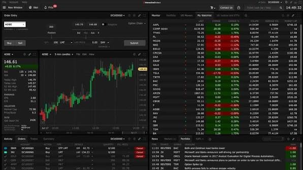 Stocks Trading App with Real-Time Trading and Research